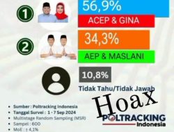 Poltracking Indonesia Bantah Soal Survey Pilbup Karawang Menangkan 01